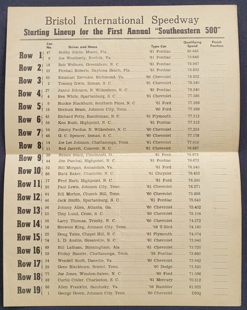 1961 NASCAR Southeastern 500 Lineup