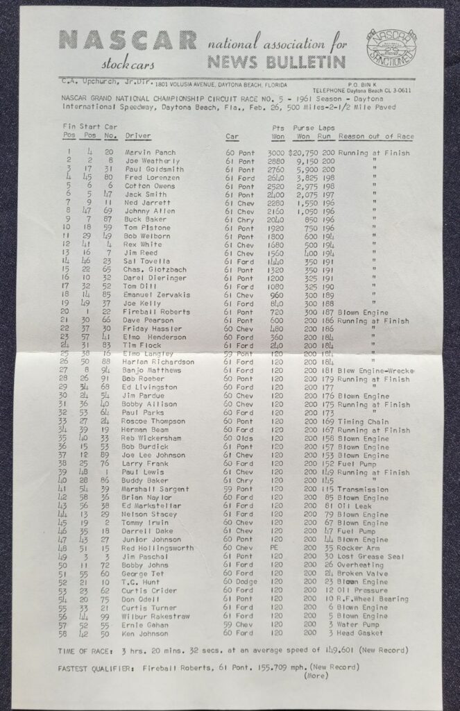 1961 NASCAR Daytona 500 Results