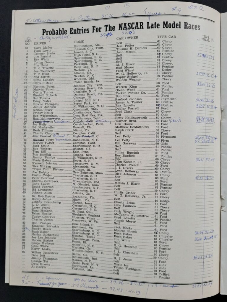 1961 NASCAR Orange Speedway Probable Entries/Qualifying Times