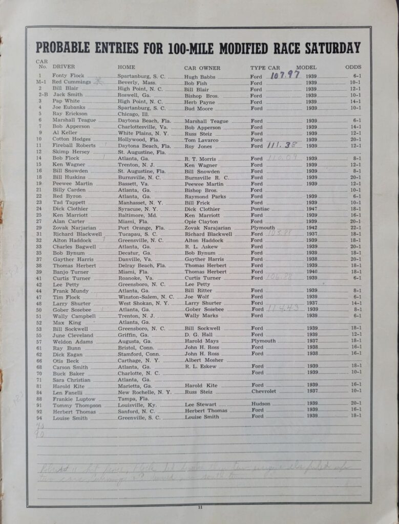 1950 NASCAR Daytona Beach Classics Probable Entry List