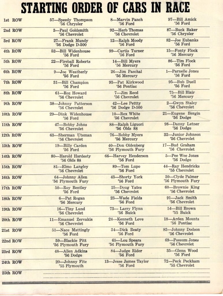 1956 NASCAR Darlington Southern 500 Starting Lineup