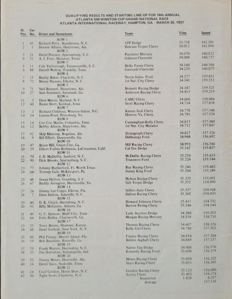 1977 NASCAR Atlanta 500 Starting Lineup