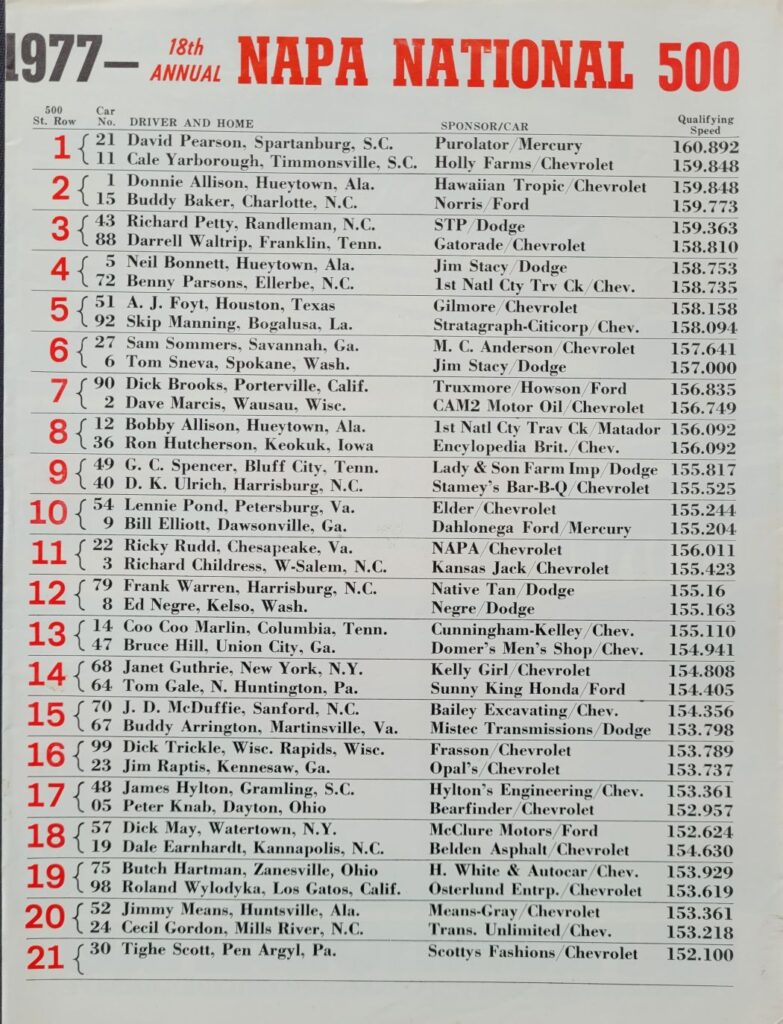 1977 NASCAR Charlotte NAPA National 500 Starting Lineup