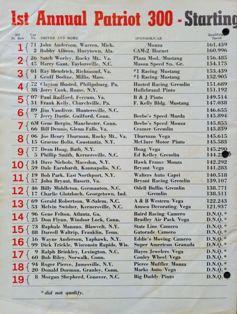 1977 NASCAR Charlotte Patriot 300 Starting Lineup