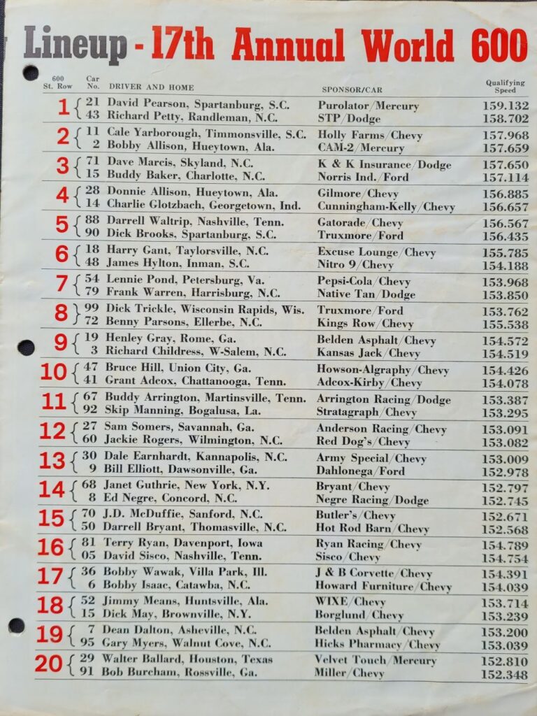 1977 NASCAR Charlotte World 600 Starting Lineup