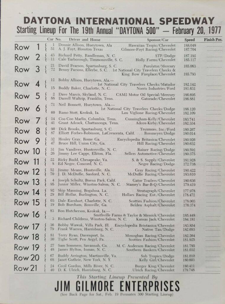 1977 NASCAR Daytona 500 Starting Lineup