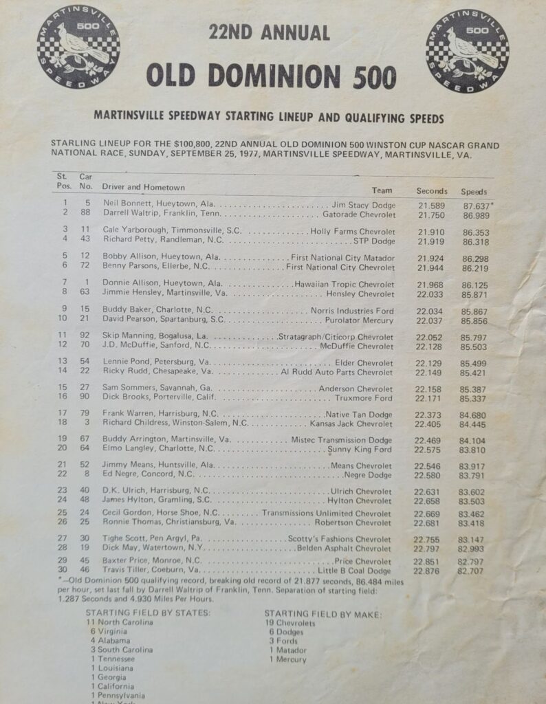 1977 NASCAR Martinsville Old Dominion 500 Starting Lineup