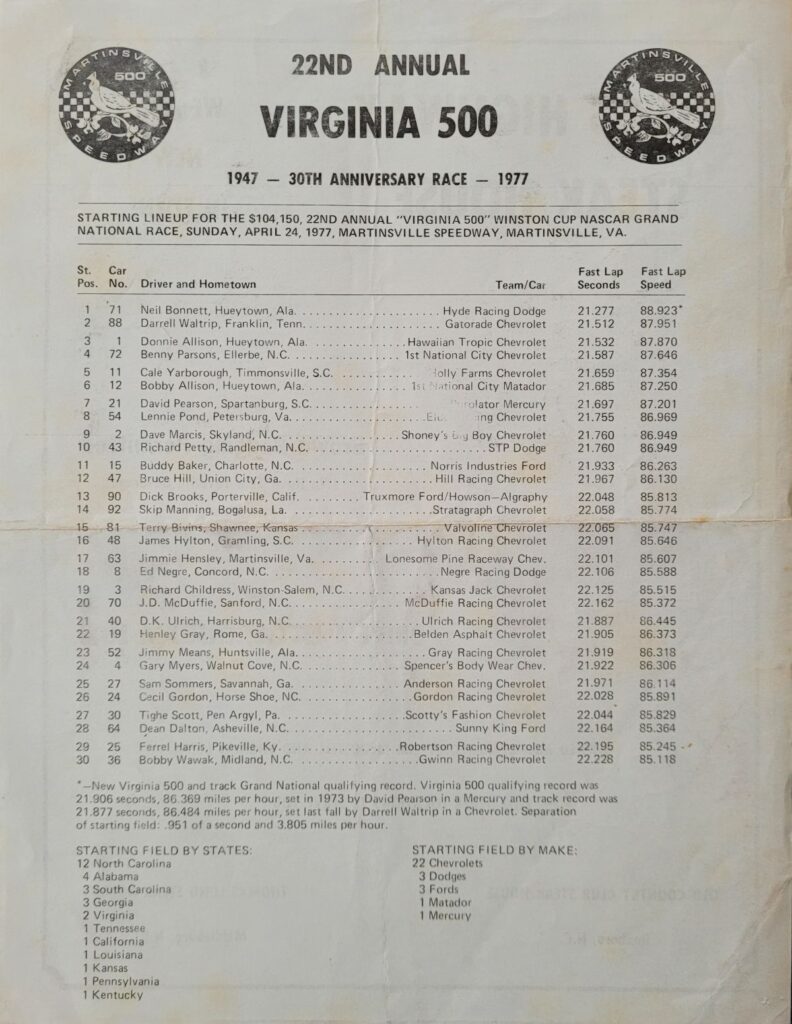 1977 NASCAR Martinsville Virginia 500 Starting Lineup
