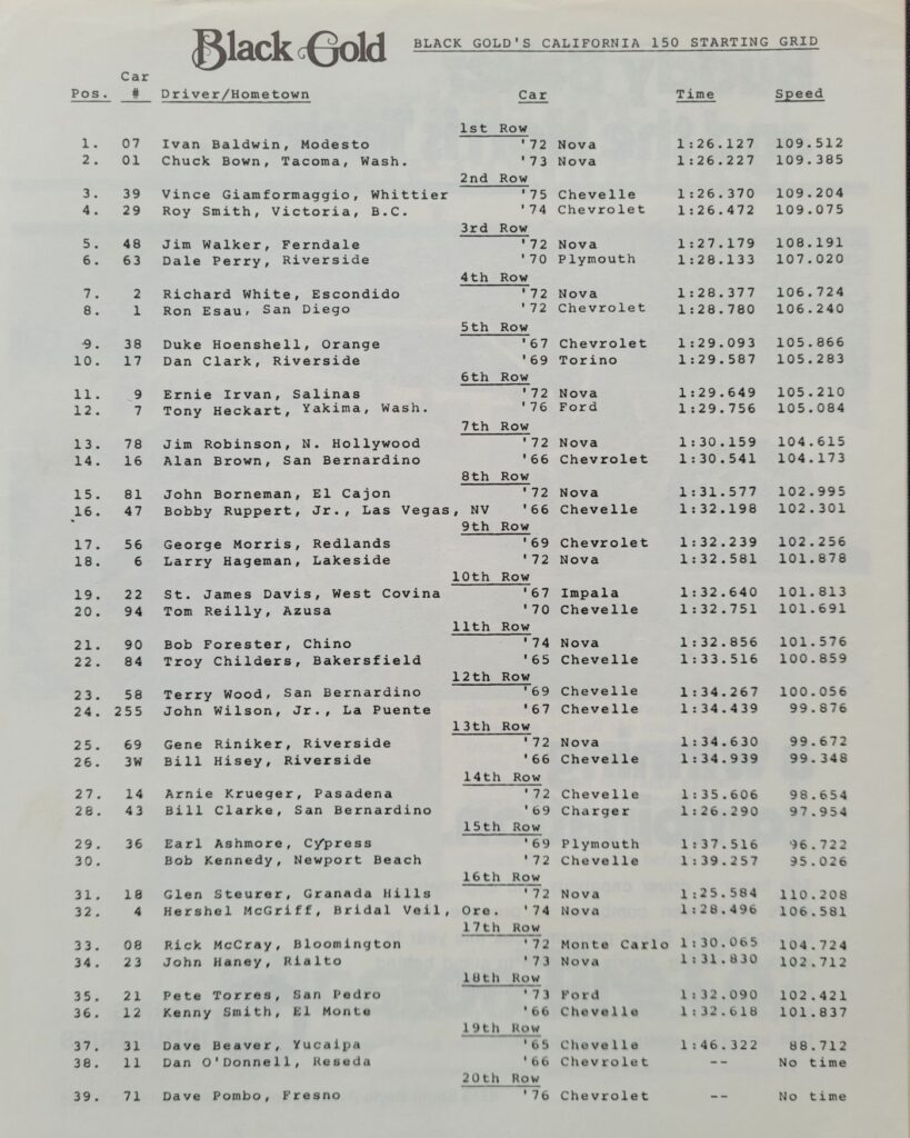 1977 NASCAR Riverside Black Gold 150 Starting Lineup
