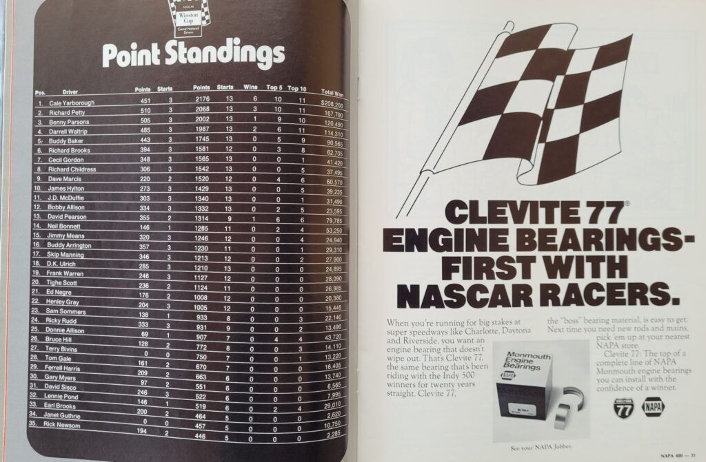 1977 NASCAR Riverside NAPA 400 Program Pages 30-31