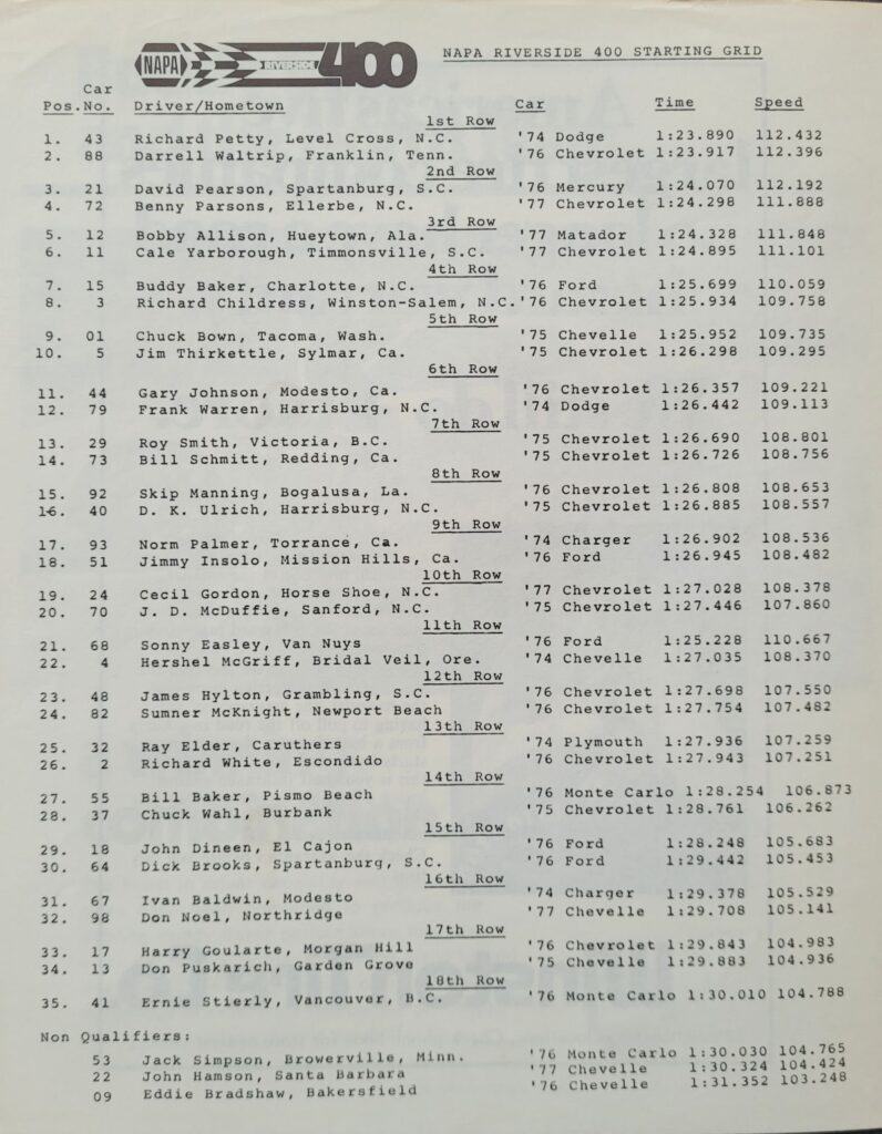 1977 NASCAR Riverside NAPA 400 Starting Lineup