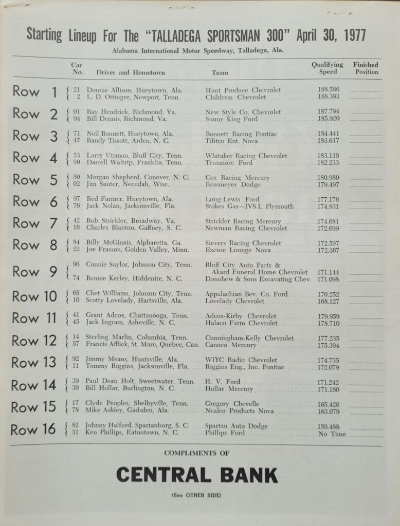 1977 NASCAR Talladega Sportsman 300 Starting Lineup