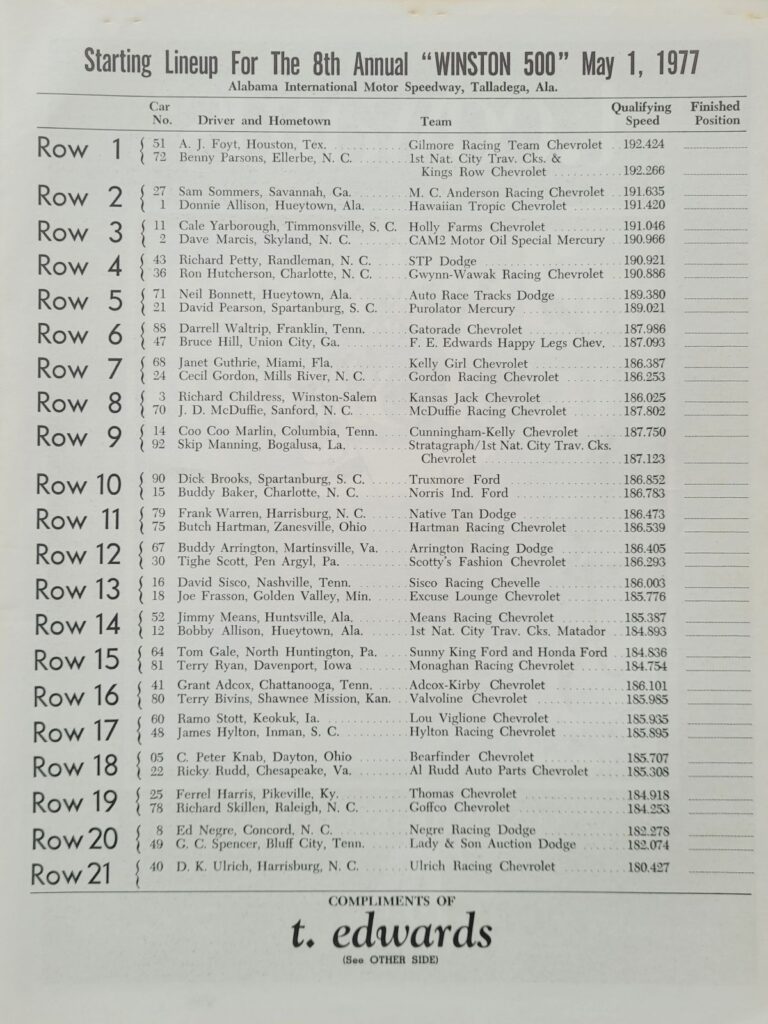 1977 NASCAR Talladega Winston 500 Starting Lineup