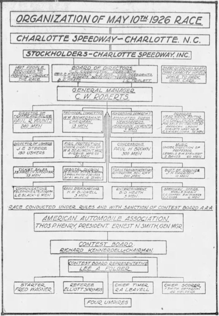 The Charlotte Observer - Page 8 
May 8, 1926