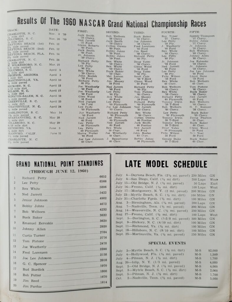 1960 NASCAR Bowman Gray (June) Program Point Standings