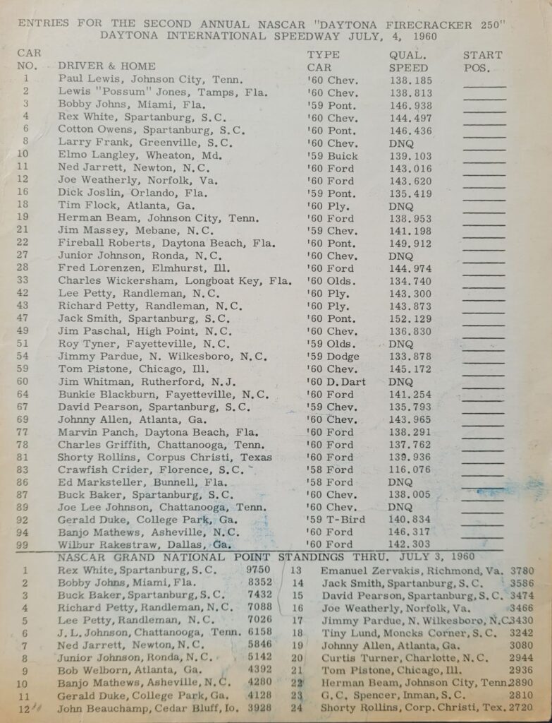 1960 NASCAR Daytona Firecracker 250 Entries