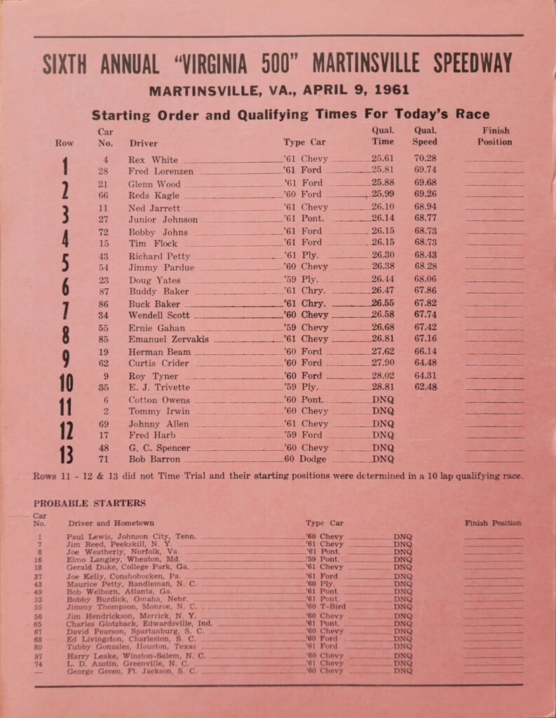 1961 NASCAR Martinsville Virginia 500 Starting Lineup