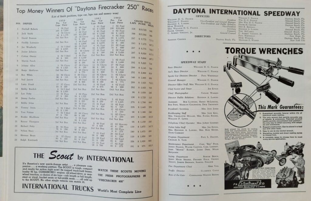 1963 NASCAR Daytona Firecracker 400 Program Money Winners