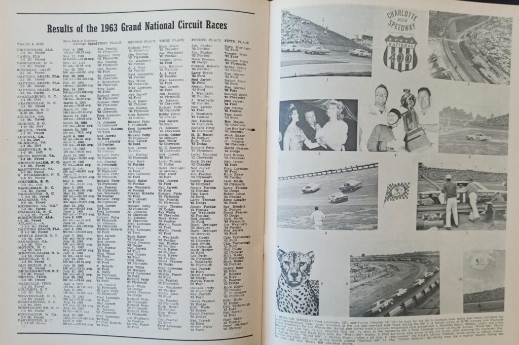 1963 NASCAR Martinsville Old Dominion 500 Program 1963 Race Results