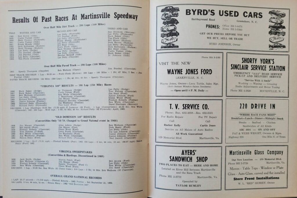 1963 NASCAR Martinsville Old Dominion 500 Program Previous Results
