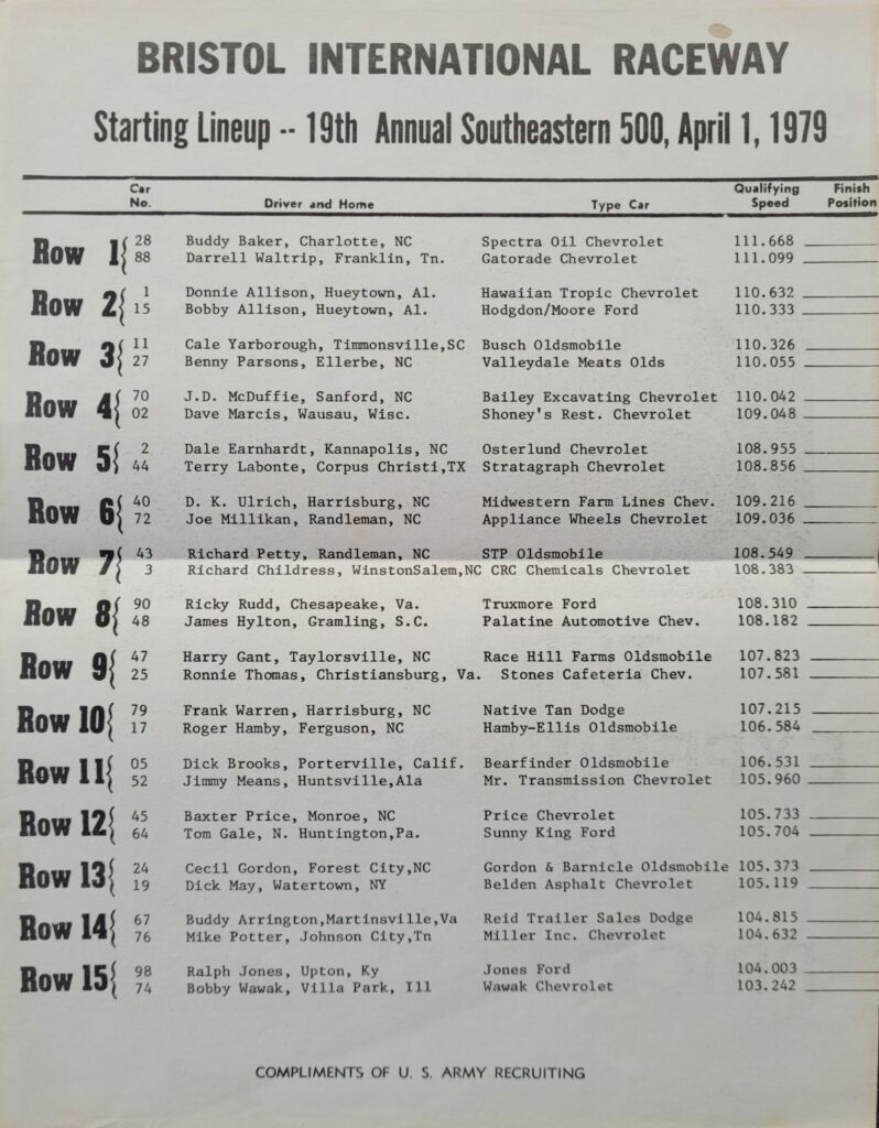1979 NASCAFR Bristol Southeastern 500 Starting Lineup