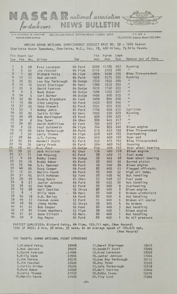 1964 NASCAR Charlotte National 400 NASCAR Bulletin Results