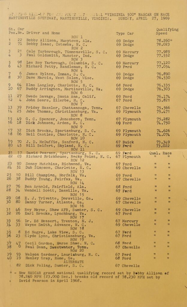 1969 NASCAR Martinsville Virginia 500 Starting Lineup