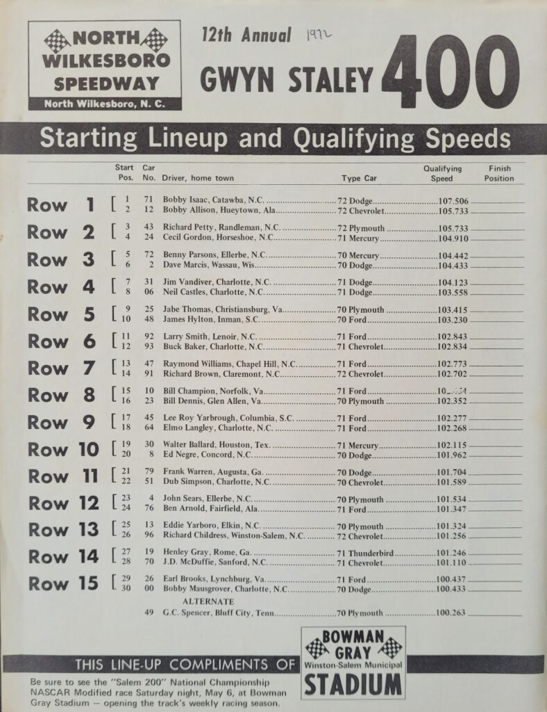 1972 NASCAR North Wilkesboro Gwyn Staley 400 Program - Grand National Drivers