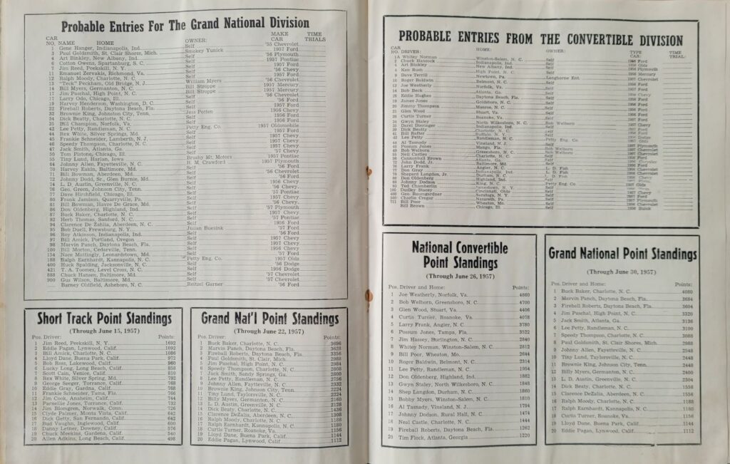 1957 NASCAR Raleigh Sweepstakes Program - Probable Entries