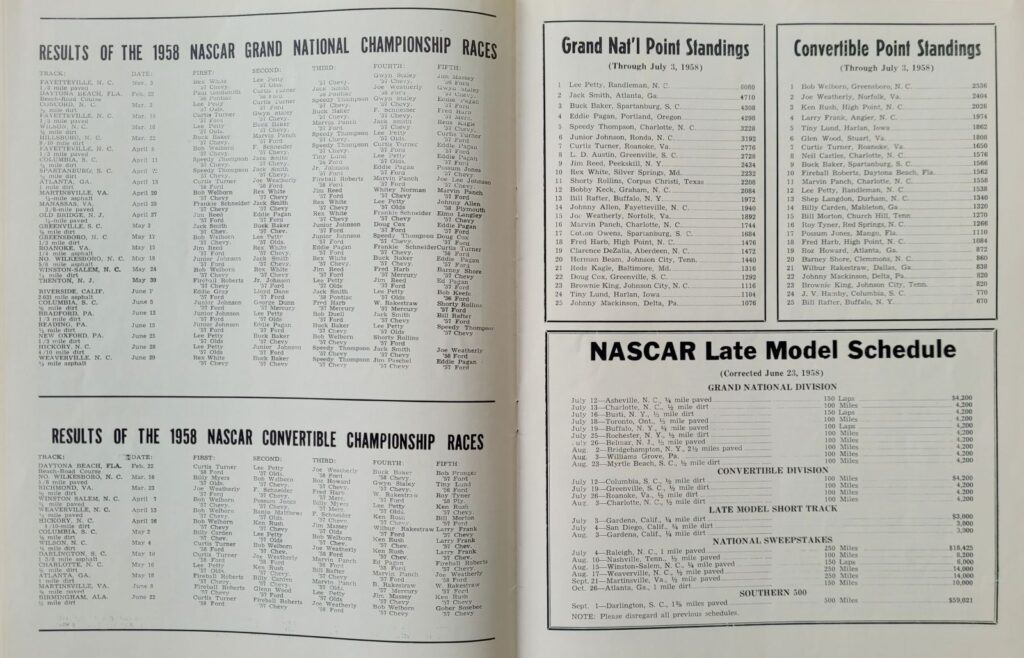 1958 NASCAR Grand National Raleigh 250 Program - Point Standings