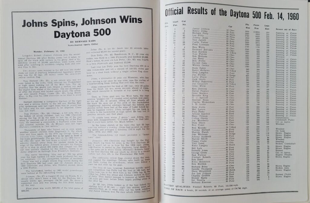 1960 NASCAR Grand National Hickory Program - Daytona 500 Results
