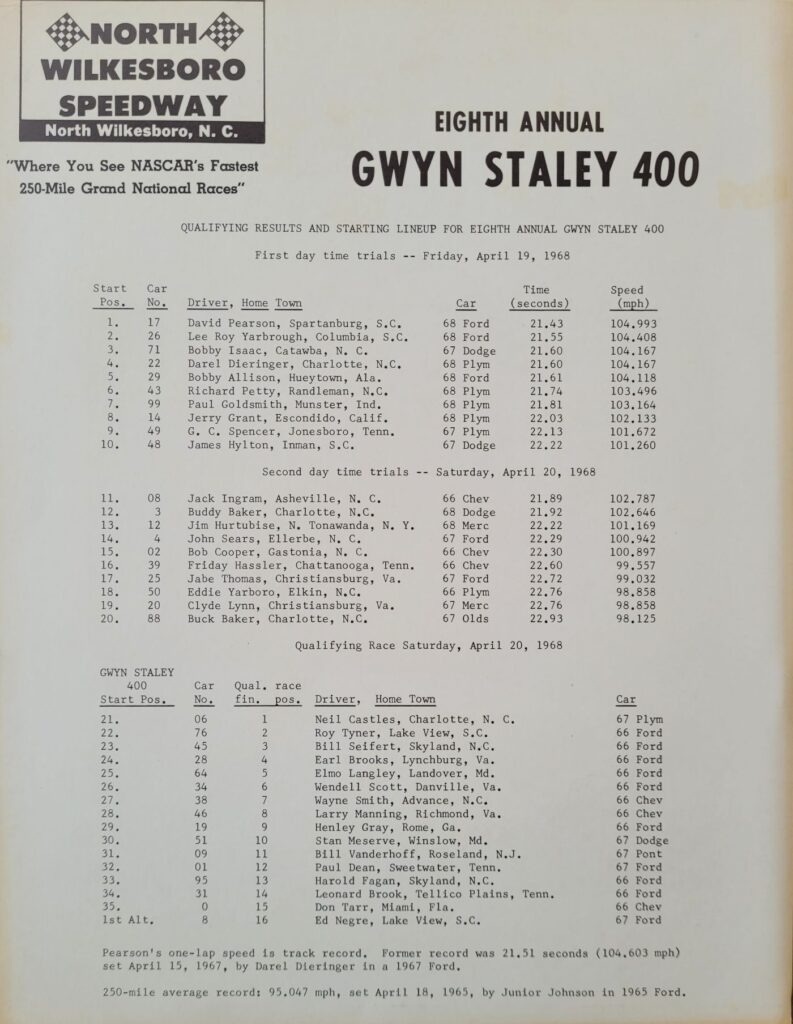 1968 NASCAR North Wilkesboro Gwyn Staley Memorial Starting Lineup
