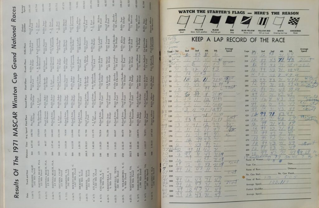 1971 NASCAR Dover Mason-Dixon 500 Program - Scored Race Card