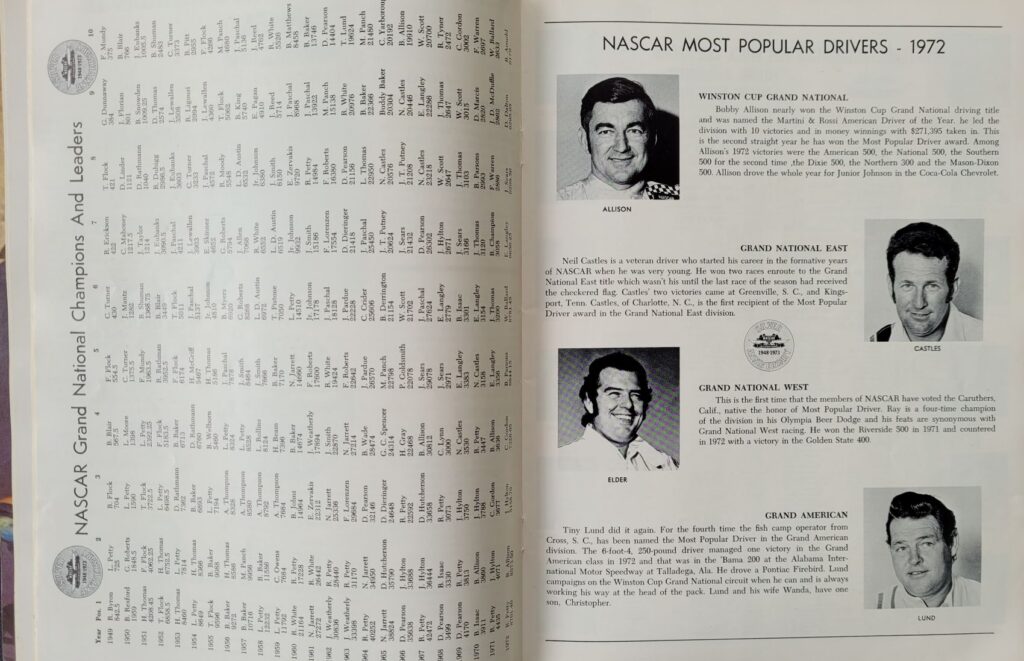 1973 NASCAR Dover Mason-Dixon 500 Program - Most Popular Drivers.