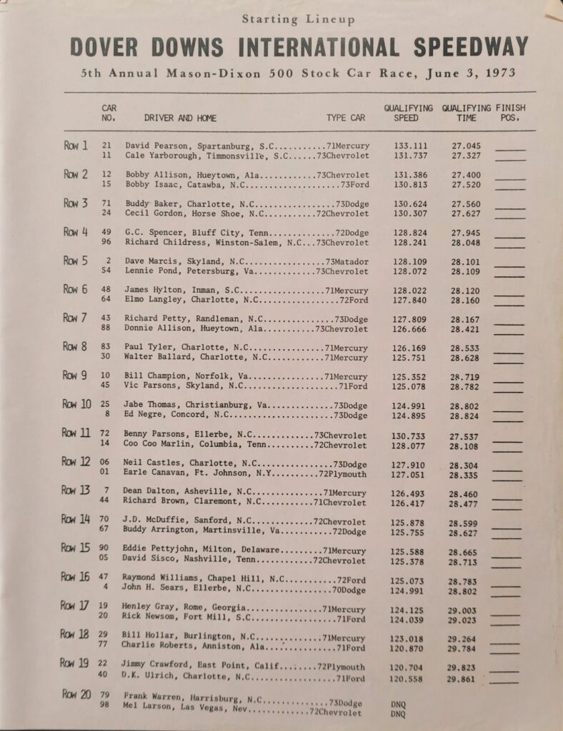 1973 NASCAR Dover Mason-Dixon 500 Starting Lineup
