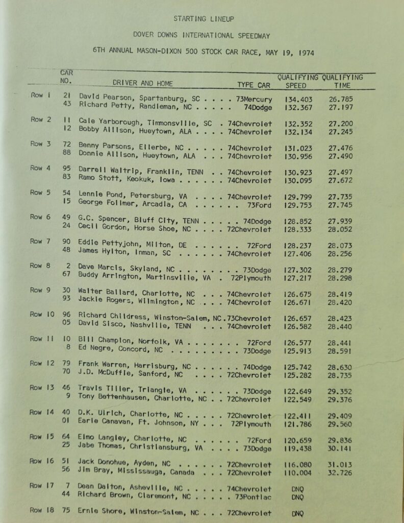 1974 NASCAR Dover Mason-Dixon 500 Starting Lineup.