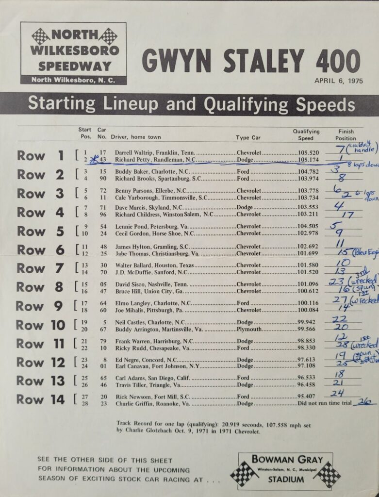 1975 NASCAR North Wilkesboro Gwyn Staley 400 Starting Lineup.