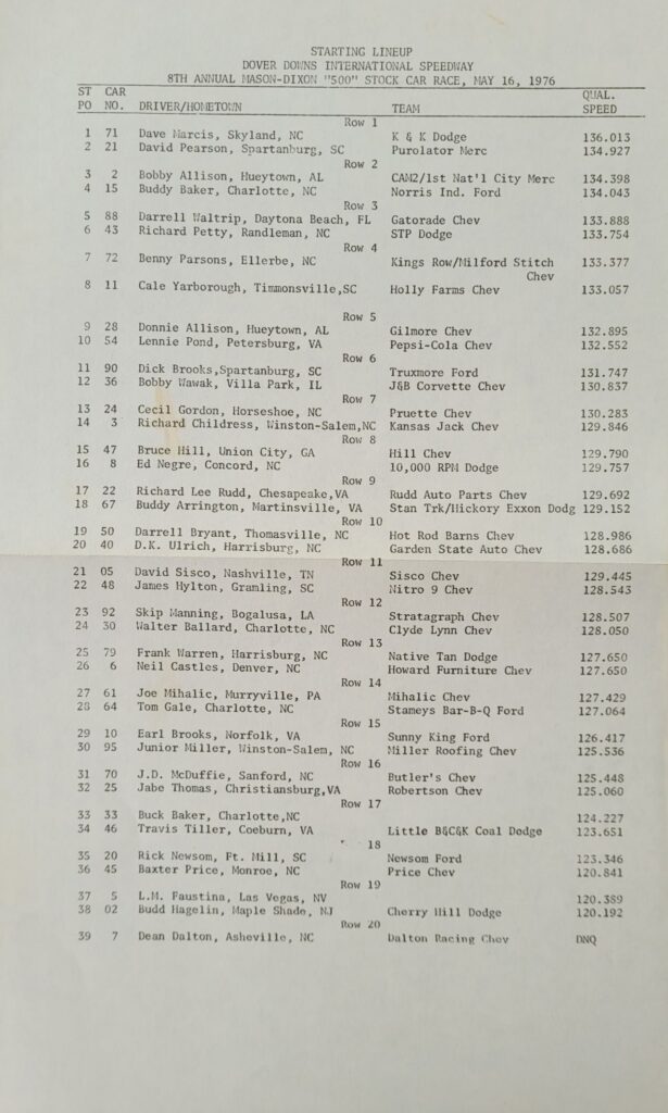 1976 NASCAR Dover Mason-Dixon 500 Starting Lineup.