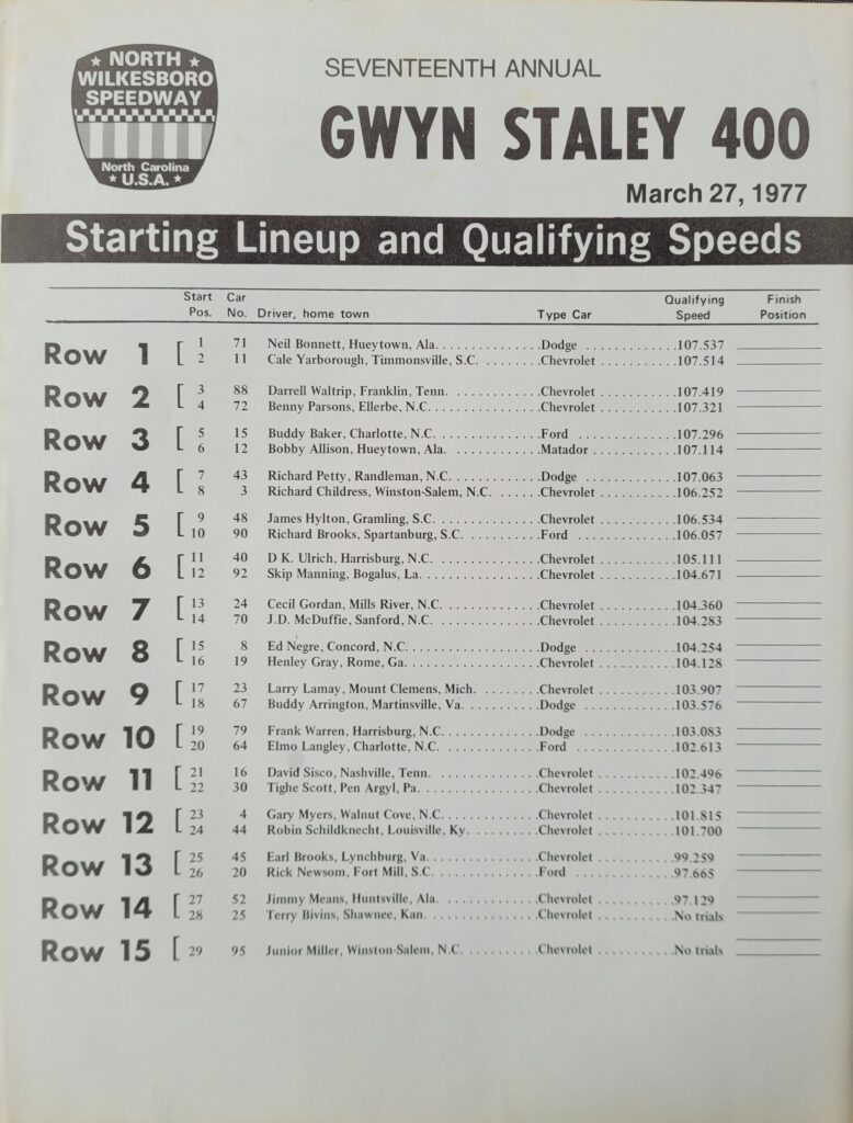 1977 NASCAR North Wilkesboro Gwyn Staley 400 Starting Lineup