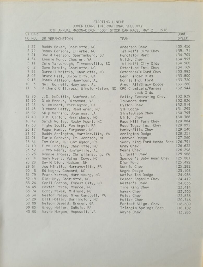 1978 NASCAR Dover Mason-Dixon 500 Starting Lineup.