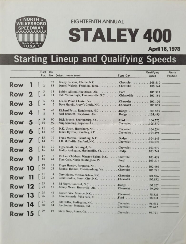 1978 NASCAR North Wilkesboro Staley 400 Starting Lineup