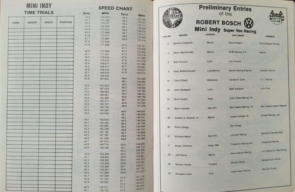 1979 USAC Texas World Coors 200 Program - Super Vee Entries