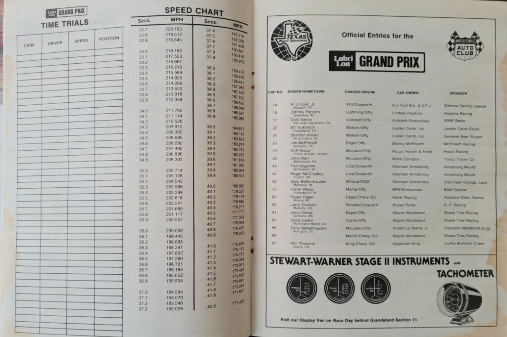 1979 USAC Texas World LubriLon Grand Prix Program - Official Entries