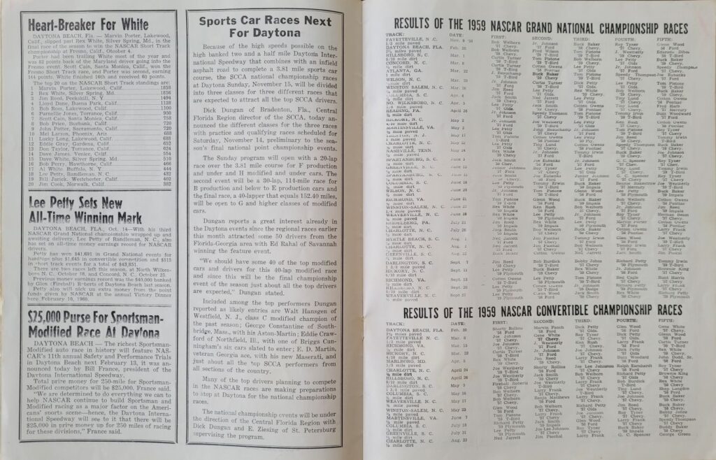 1959 NASCAR North Wilkesboro Wilkes 160 Program - 1959 Race Results.
