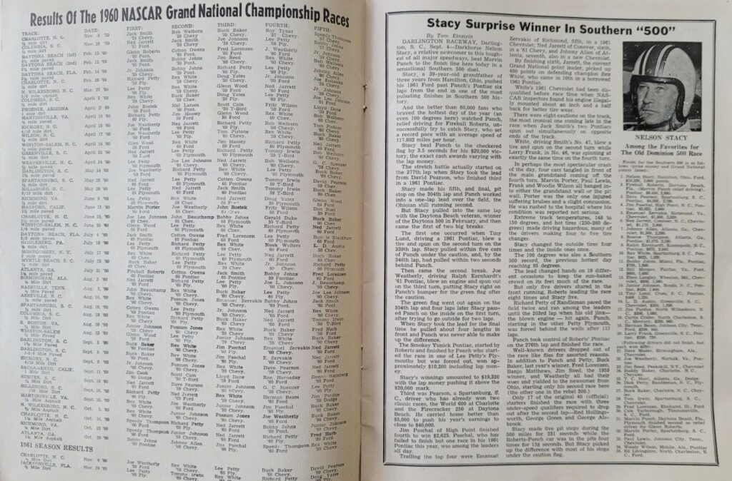 1961 NASCAR North Wilkesboro Wilkes 200 Program - Southern 500 Results.