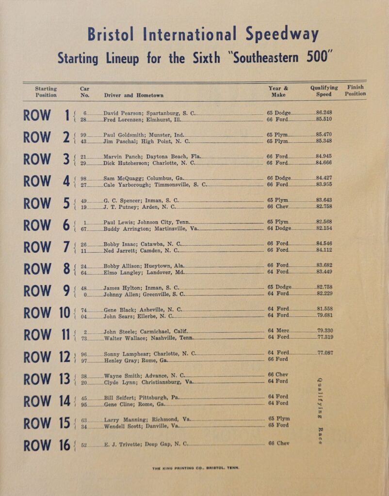 1966 NASCAR Bristol Southeastern 500 Starting Lineup.