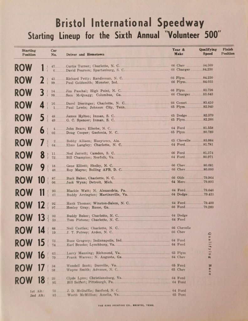 1966 NASCAR Bristol Volunteer 500 Starting Lineup.
