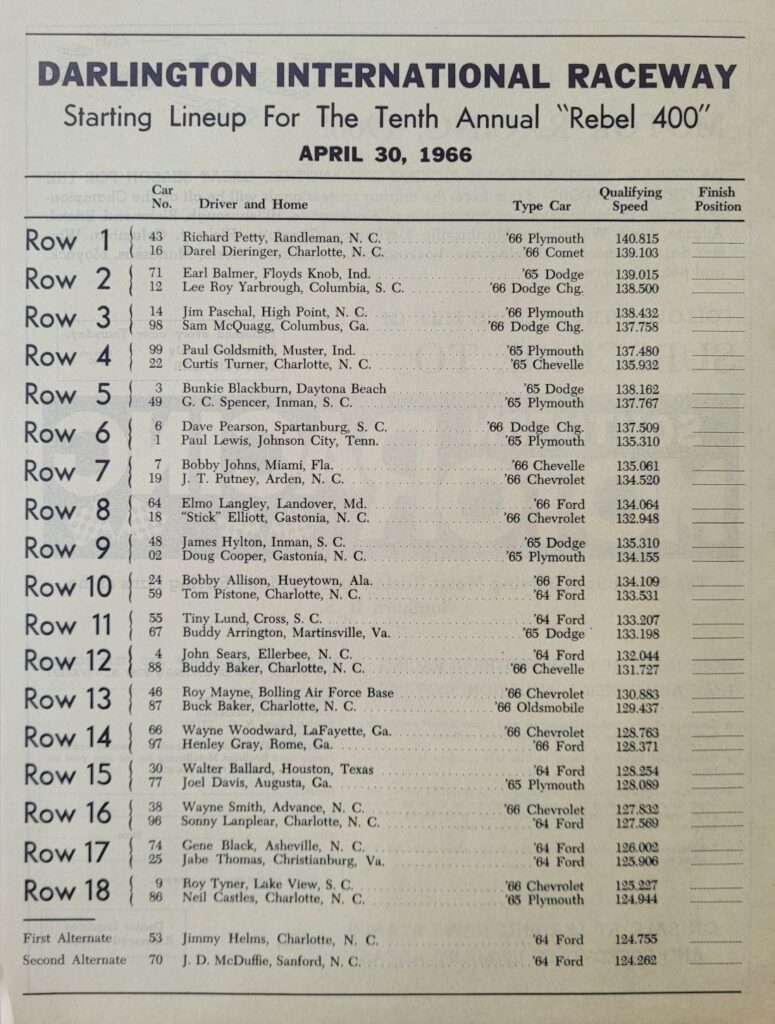 1966 NASCAR Darlington Rebel 400 Starting Lineup.