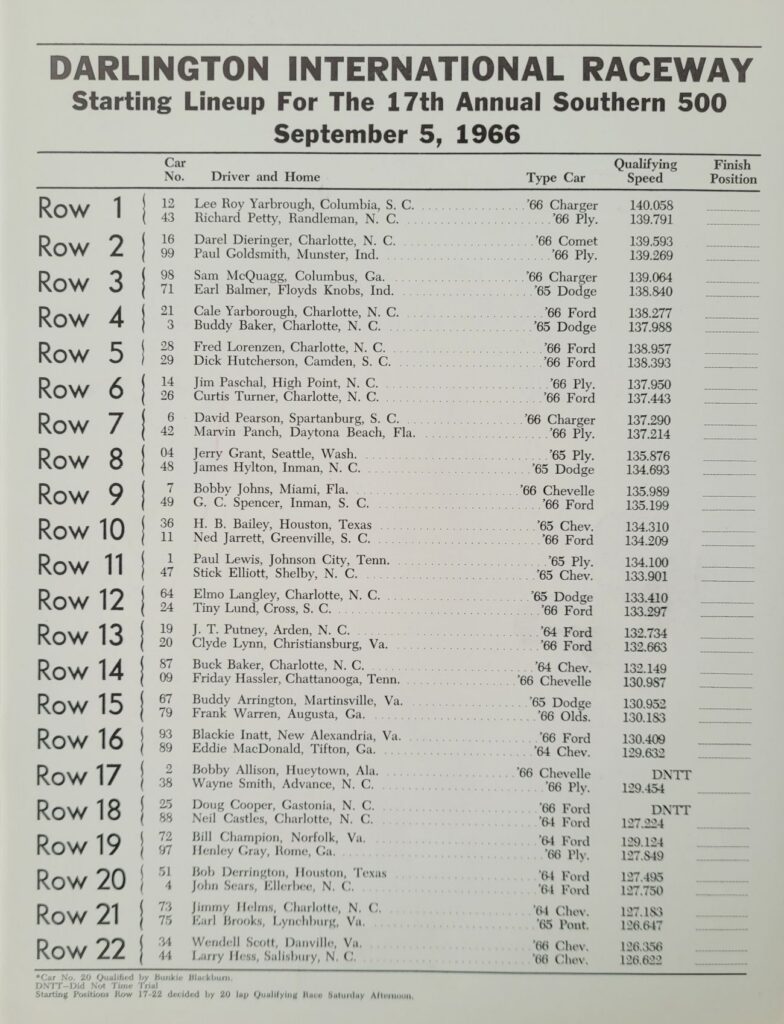 1966 NASCAR Darlington Southern 500 Starting Lineup.