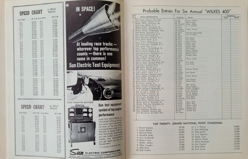 1966 NASCAR North Wilkesboro Wilkes 400 Program - Probable Entries.